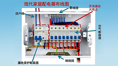 空氣開關(guān)和空氣有關(guān)系嗎？一文詳解空氣開關(guān)！